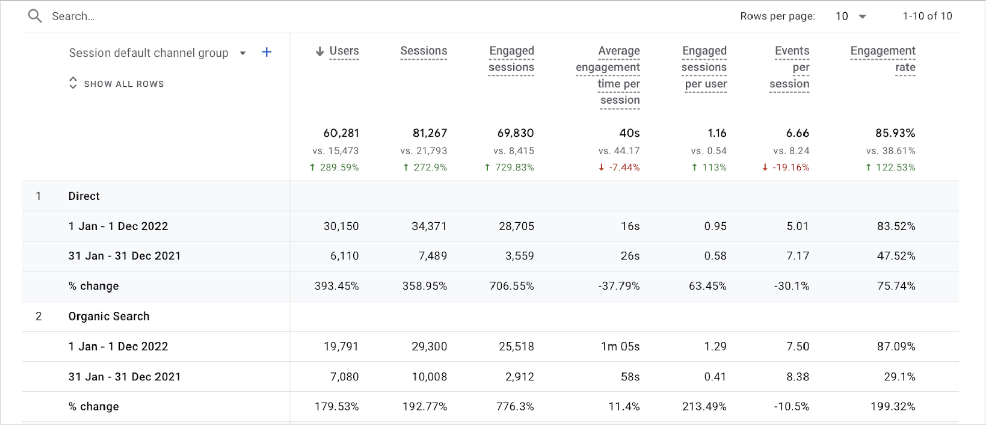 tabled graph of client data showcasing carter media's expertise