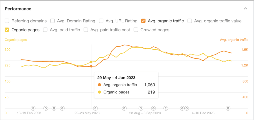 How Carter Media Drove a 179% Surge in Organic Traffic for Business Depot