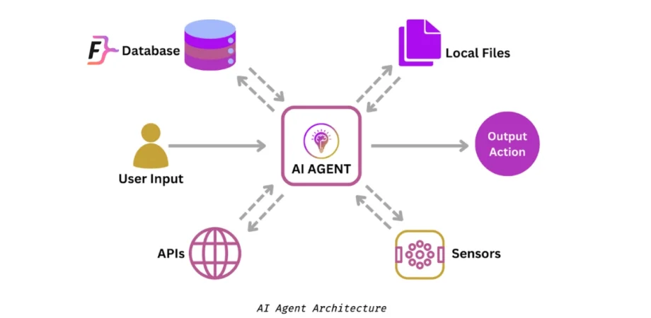 Agent Optimisation: The Next Frontier of SEO in the AI Era